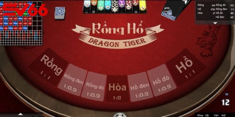 Lưu ý quan trọng khi bắt đầu trò chơi